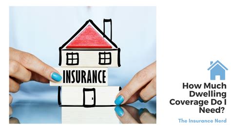Additional Dwelling Insurance Coverage